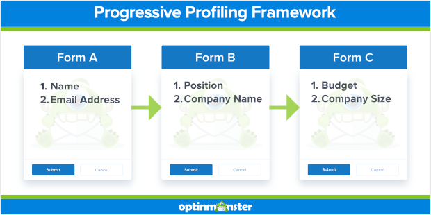 progressive-profiling-framework