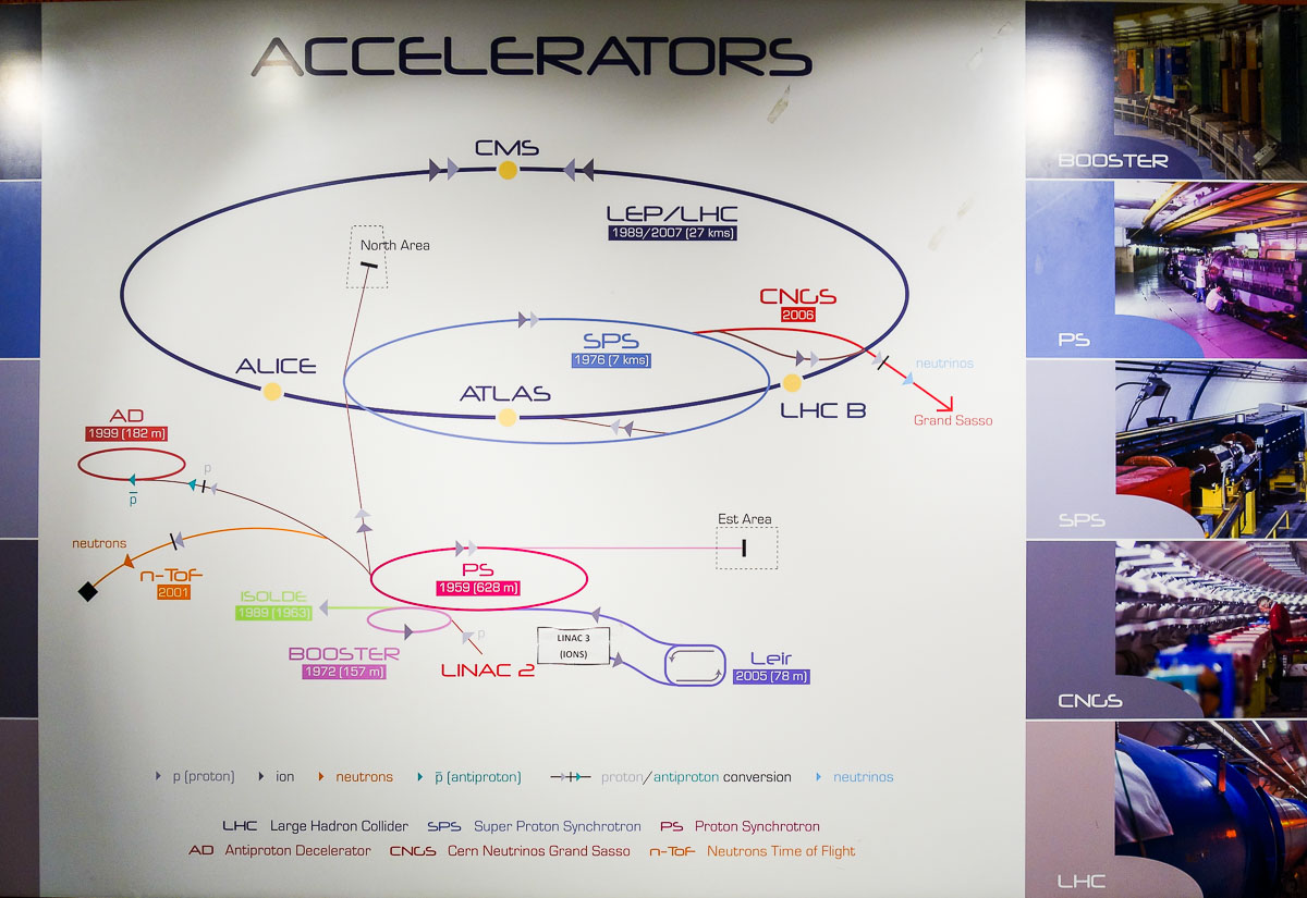 Европейский центр ядерных исследований CERN