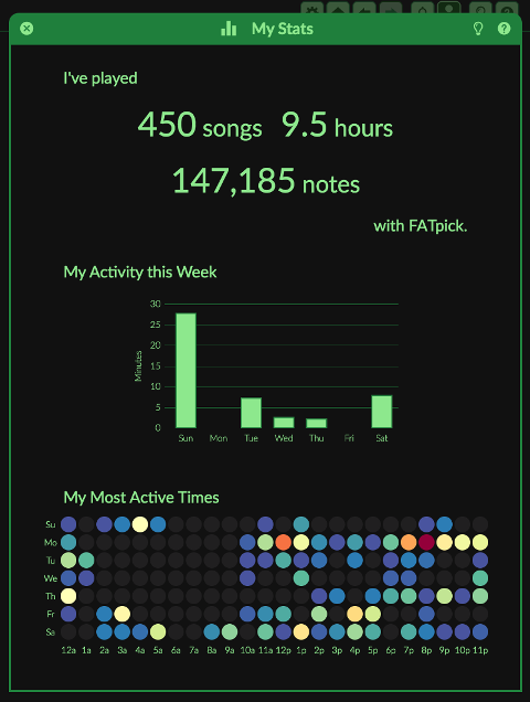 Player Stats