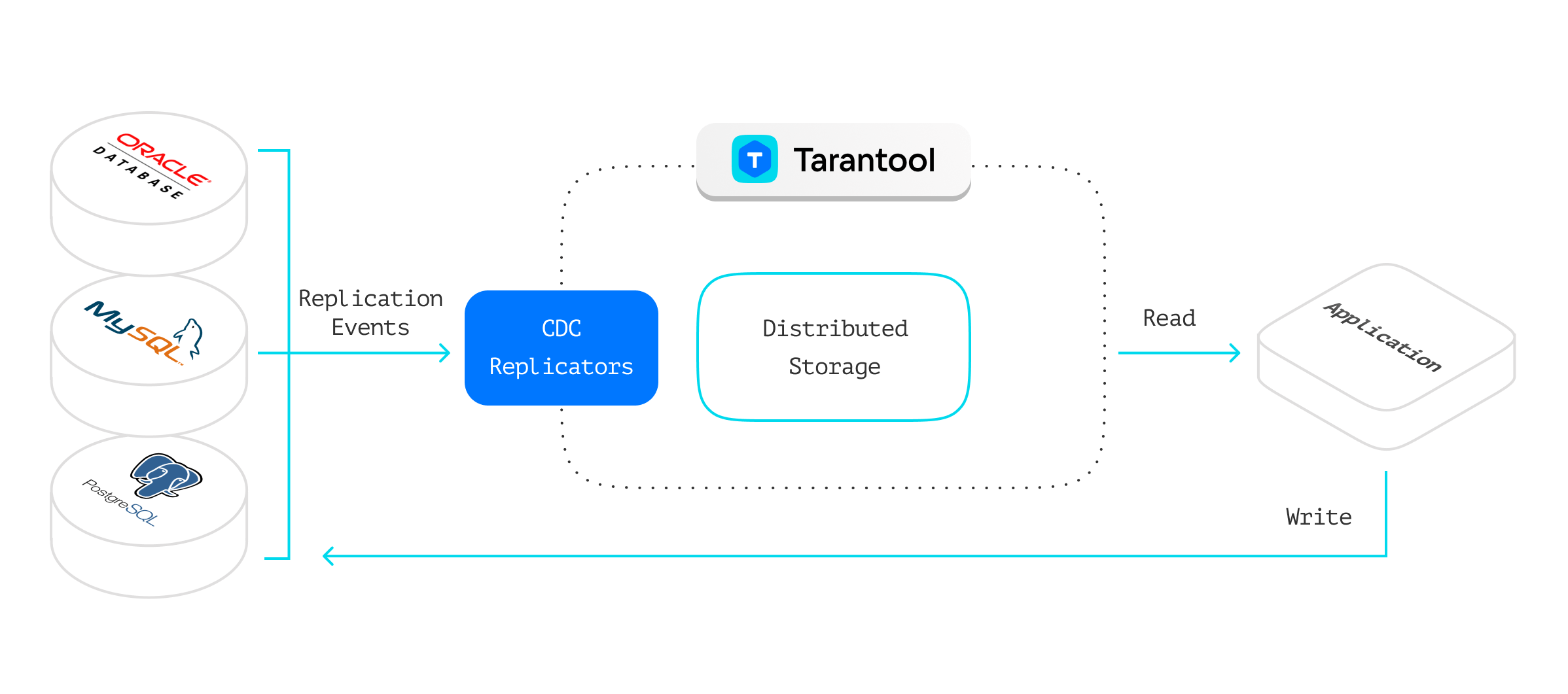 Connection scheme