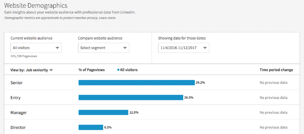 linkedin website demographics