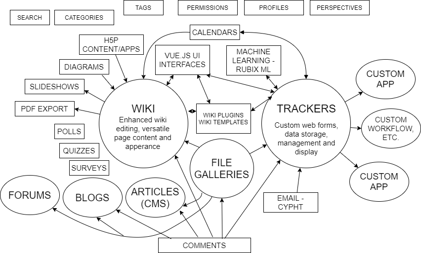 Tiki software components