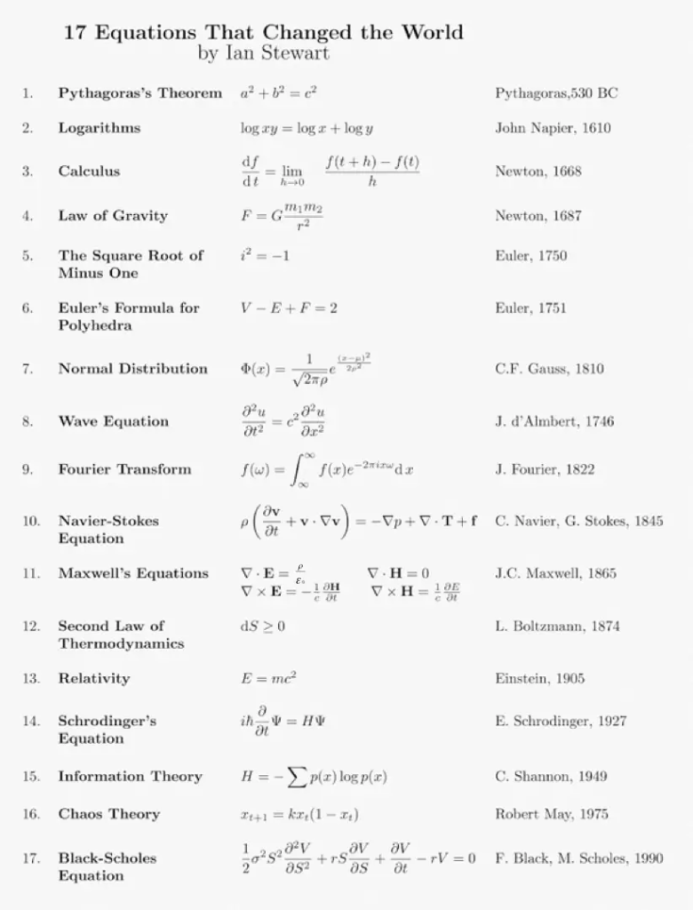 Equations that changed the world