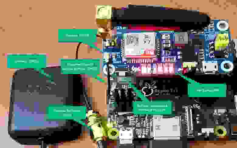 Рис. 2. Подключение GSM/GPRS/GNSS Bluetooth HAT к Repka Pi.