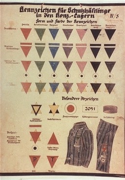 Chart of Prisoner Markings