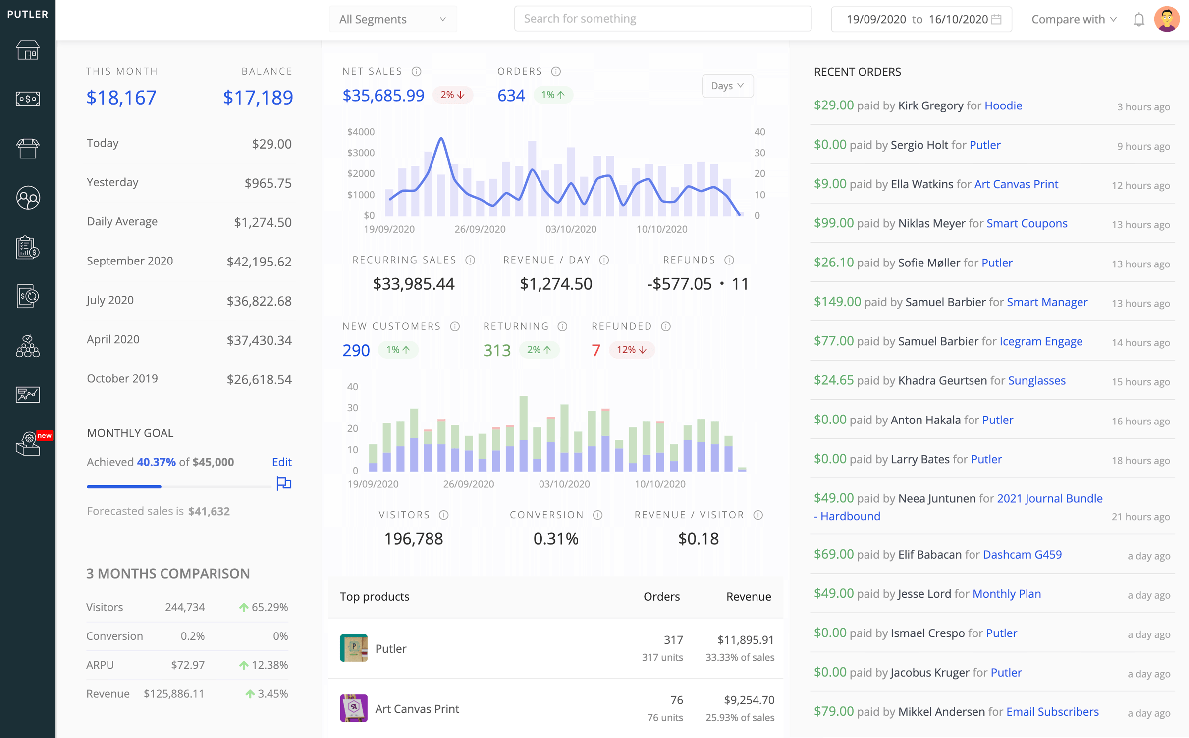 Putler WooCommerce analytics software screenshot