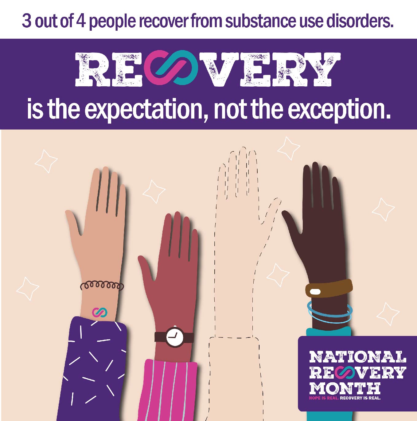 Three animated hands with bright colored sleeves and accessories and one beige hand with a banner that reads “3 out of 4 people recover from substance use disorders. Recovery is the expectation, not the exception.” A logo in the bottom right corner reads, “National Recovery Month. Hope is Real. Recovery is Real.”