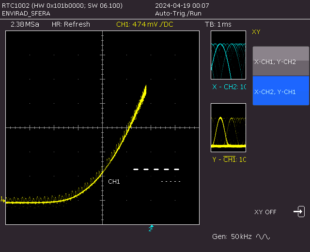 Затворно-стоковая характеристика одного из транзисторов 2SK170. По горизонтали 0,1В/дел, по вертикали 1 мА/дел.