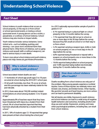 Understanding School Violence
