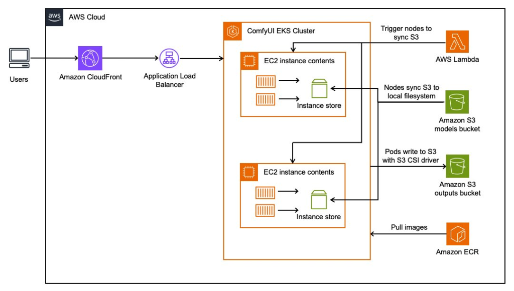 AWS Let's Architect blog post logo