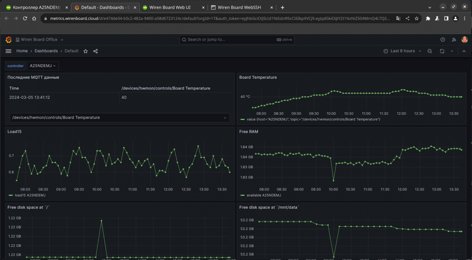 Grafana в облаке