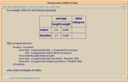 HTML3.0 table