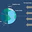 Earth's position in relation to the Sun's rays at the June solstice. 