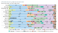 Scientific research output in terms of publications in Southern Africa, cumulative totals by field, 2008–2014.