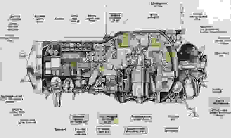 Внутренняя компоновка орбитальной станции "Алмаз"