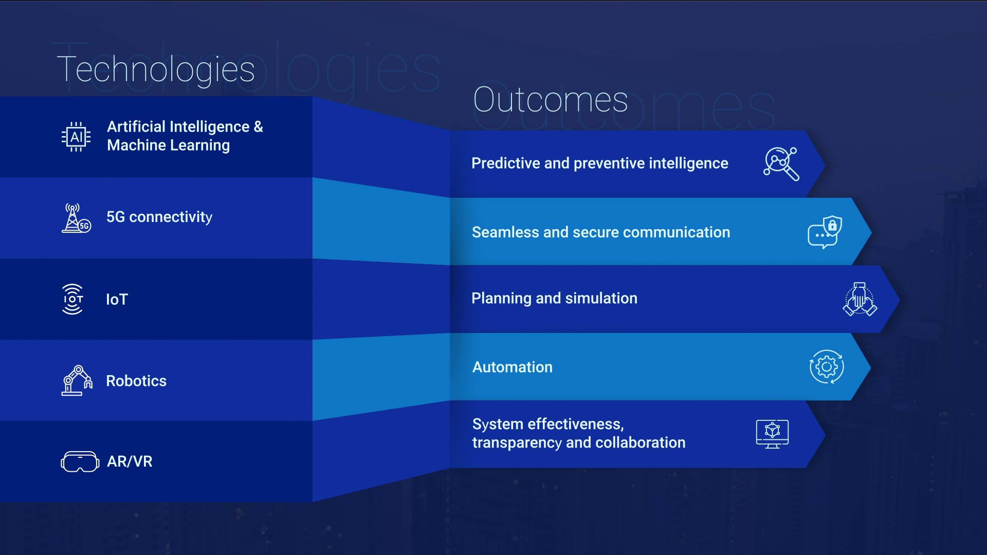 Enabling technologies for the digital cities of tomorrow