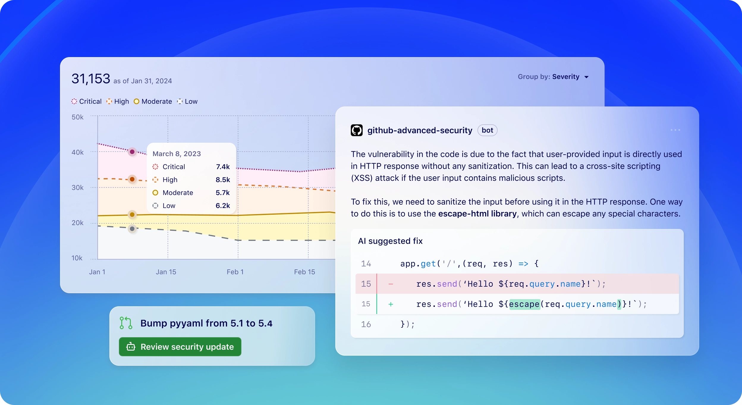 Chart displaying decreasing security incidents, highlighted code with a suggested AI fix, and an automated update with a green button "Review security update"