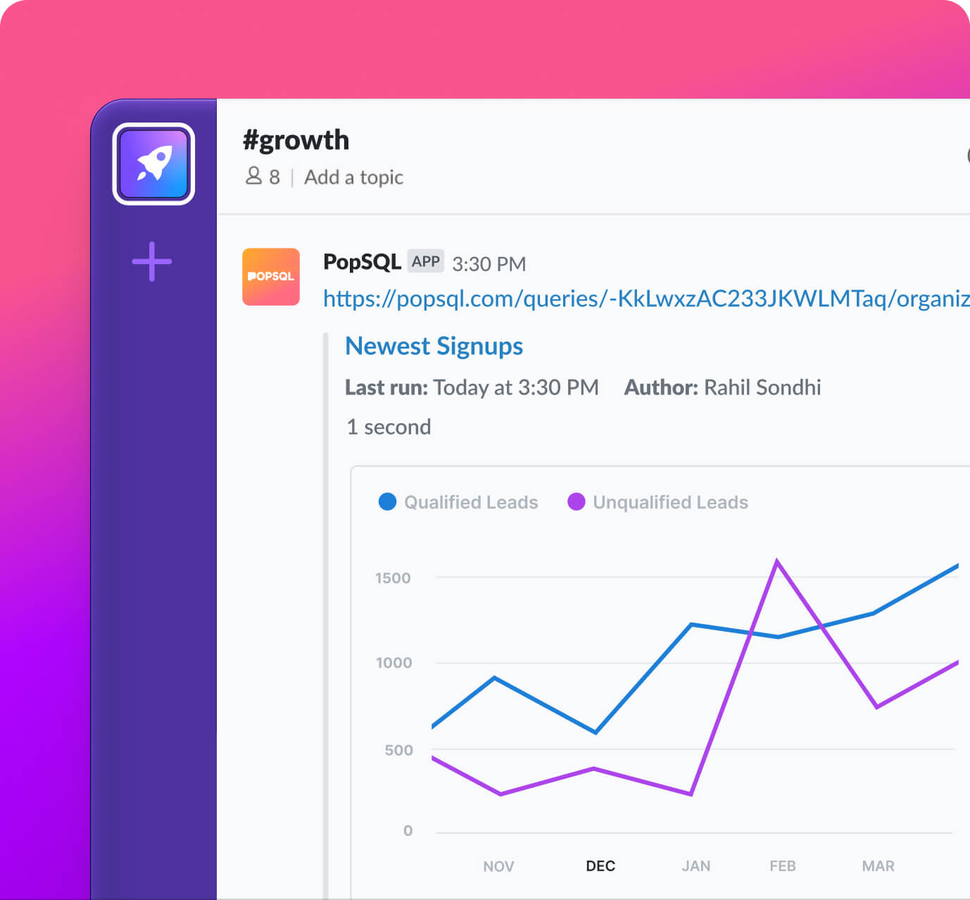 slack integration view