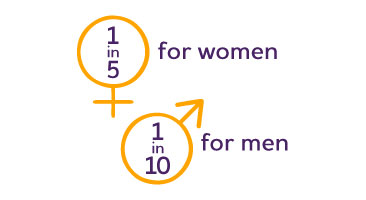 Male and female symbols