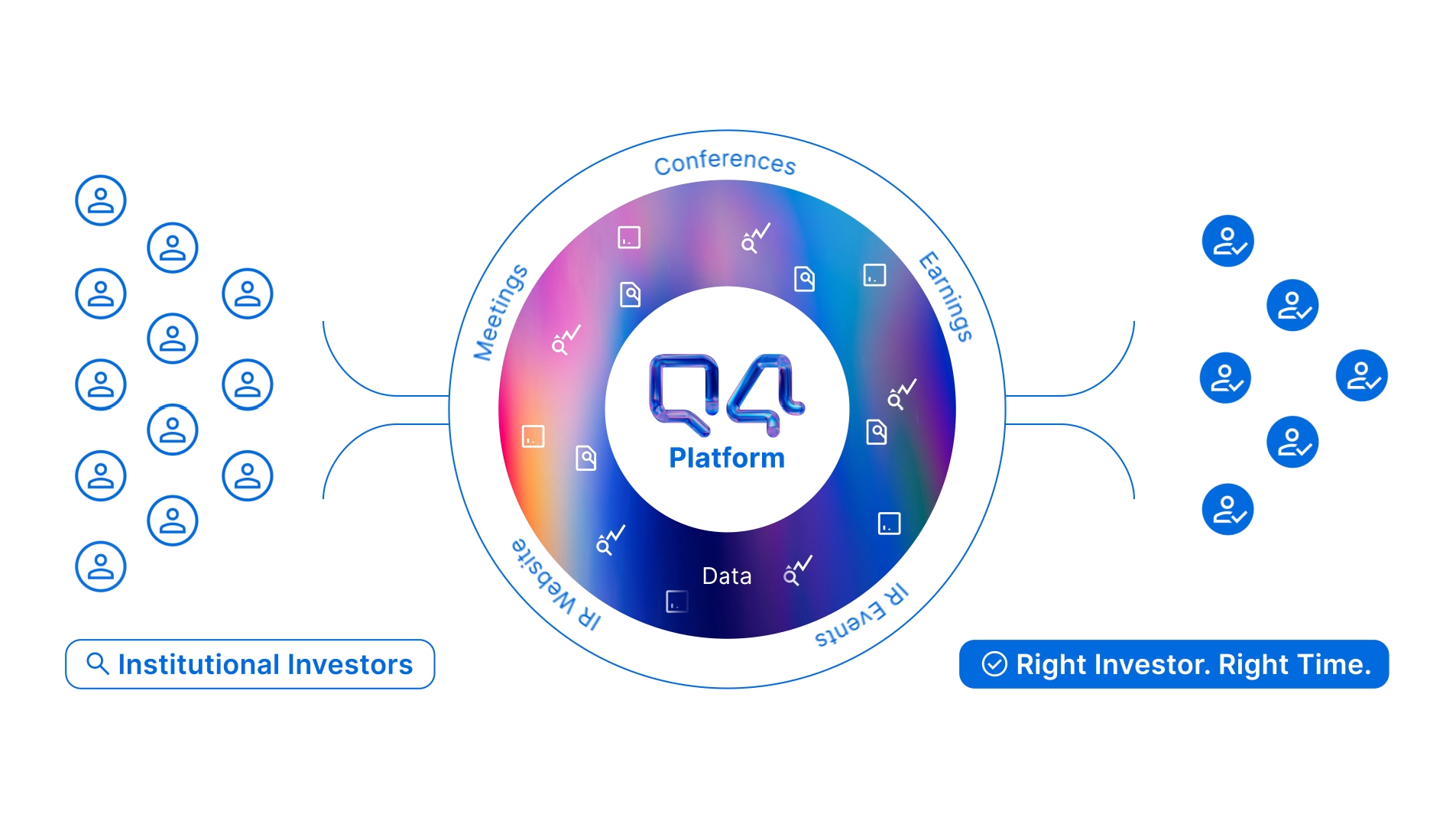 Q4 Platform is the latest in innovative digital solutions from Q4