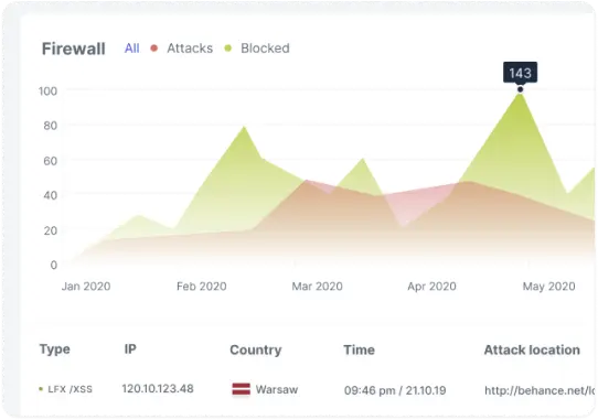 Firewall