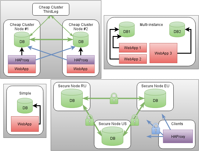 cfdb use cases