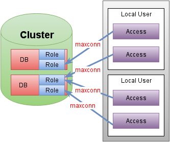 cfdb types